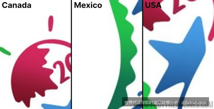 2026世界杯滚球即时盘口数据分析：如何通过水位波动预判下半场进球？